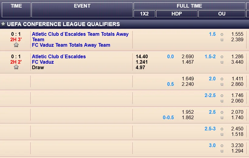 Asian Odds 88 Asian Handicap Betting